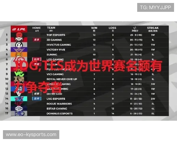 各队季后赛可能阵容曝光，谁将成为黑马？，季后赛各队战绩